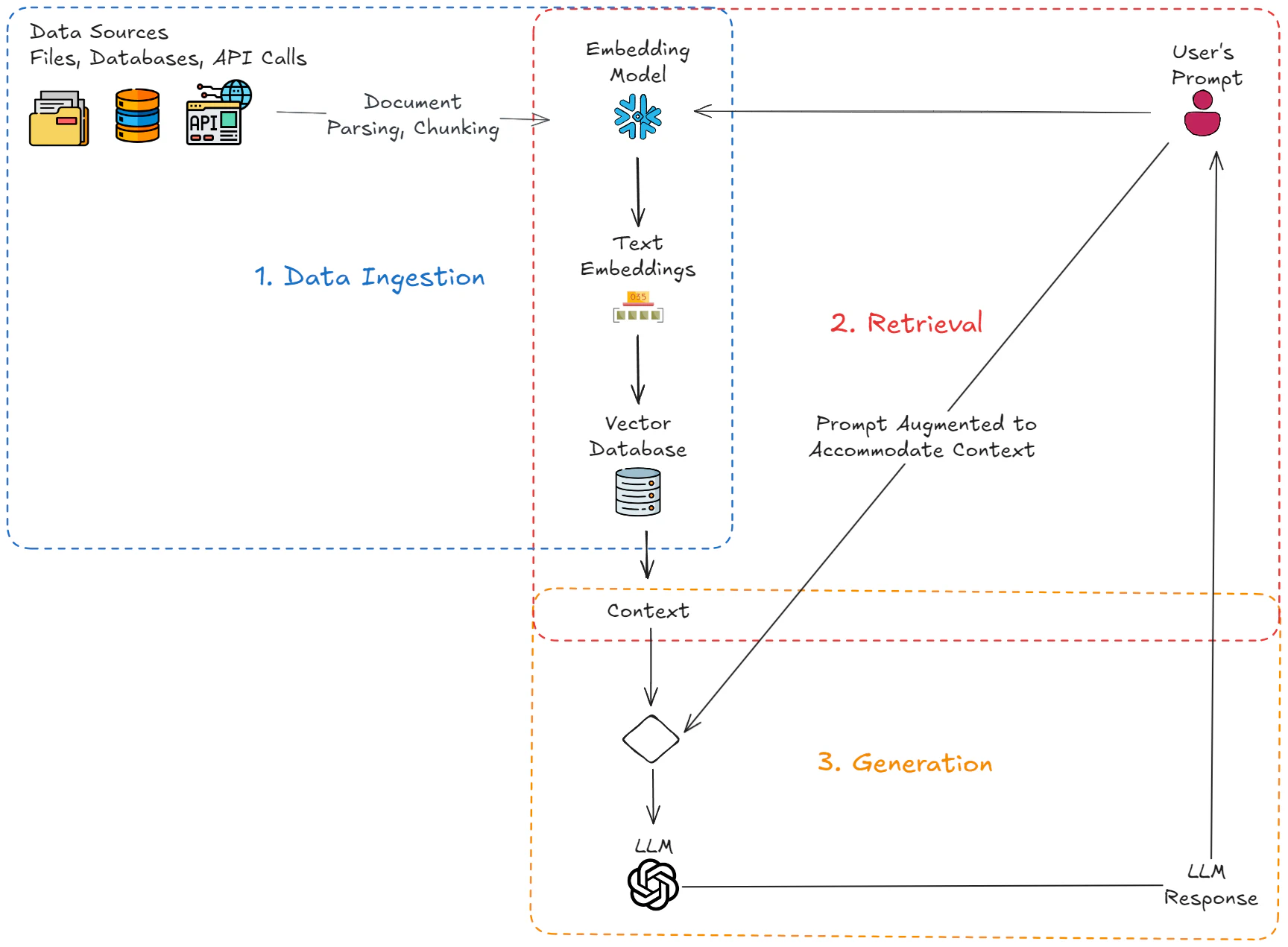 rag-pipeline