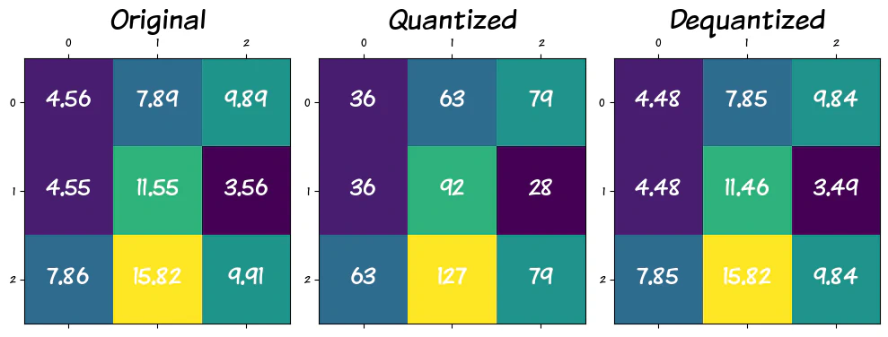 quantization