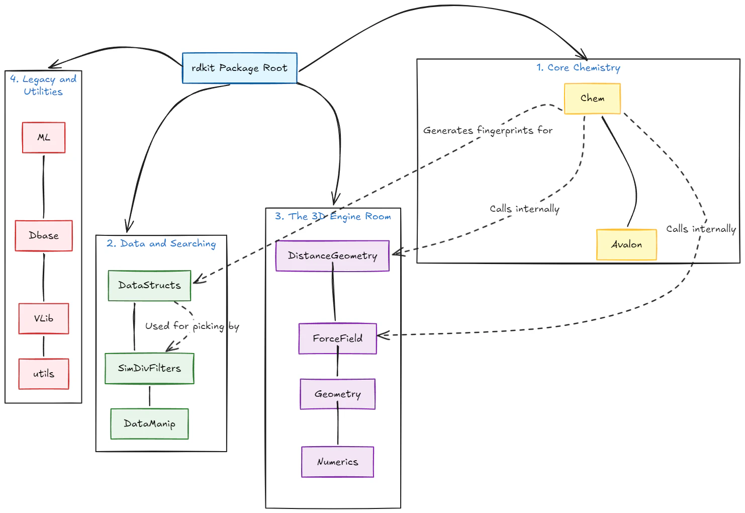 rdkit-python-package