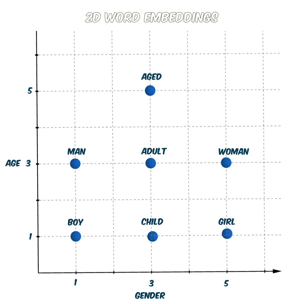 2d-word-embeddings