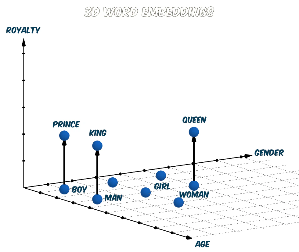 3d-word-embeddings