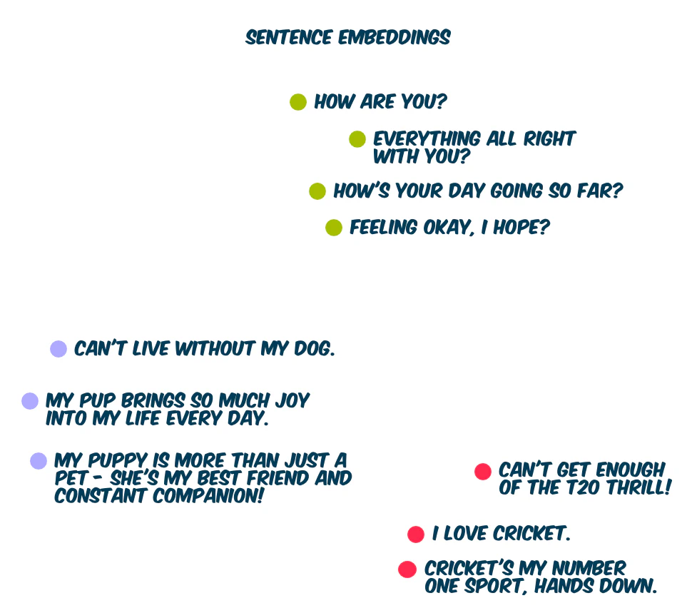 sentence-embeddings